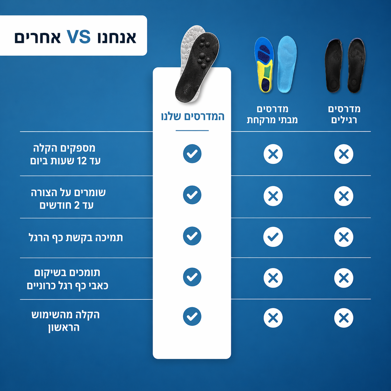 StepUp Comfort | לדרוך על ענן בכל צעד