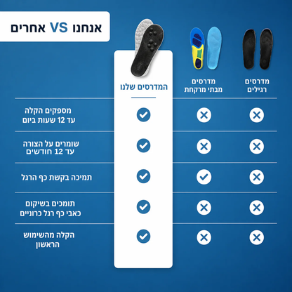 StepUp Comfort | להרגיש על ענן בכל צעד